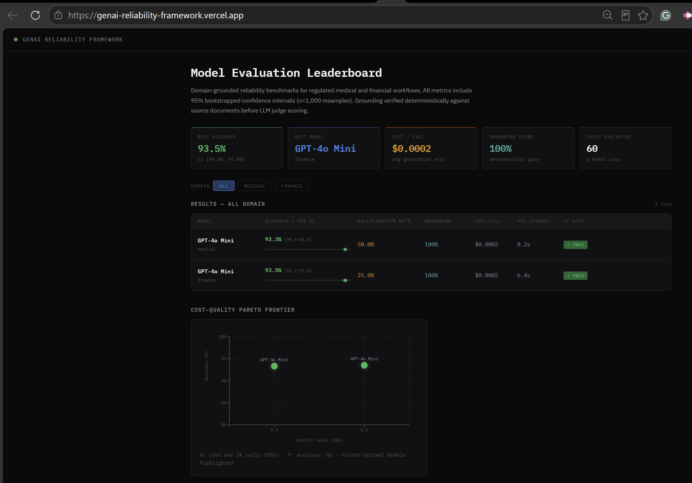 GenAI Reliability Framework preview