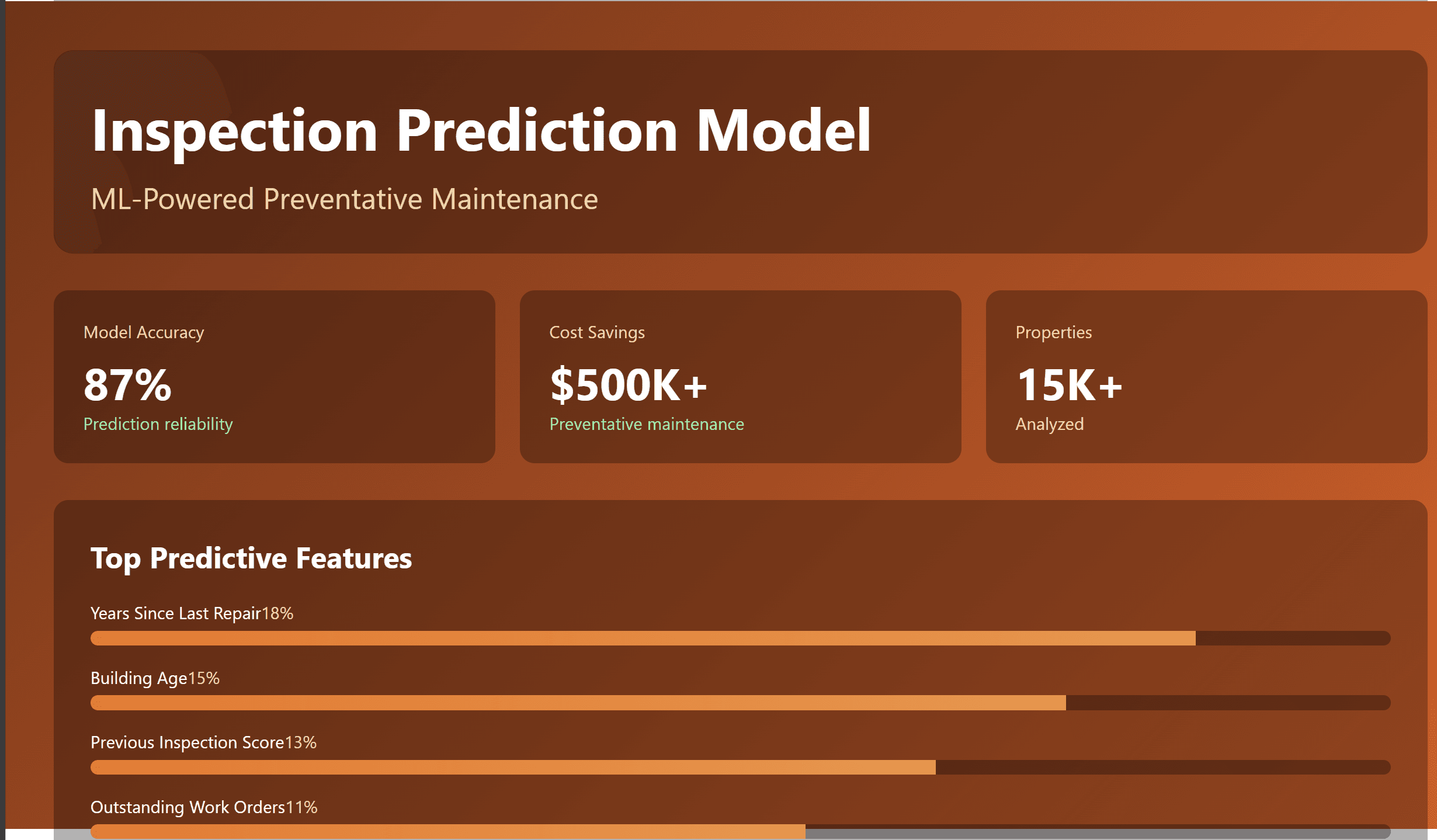 HUD Inspection Analytics preview
