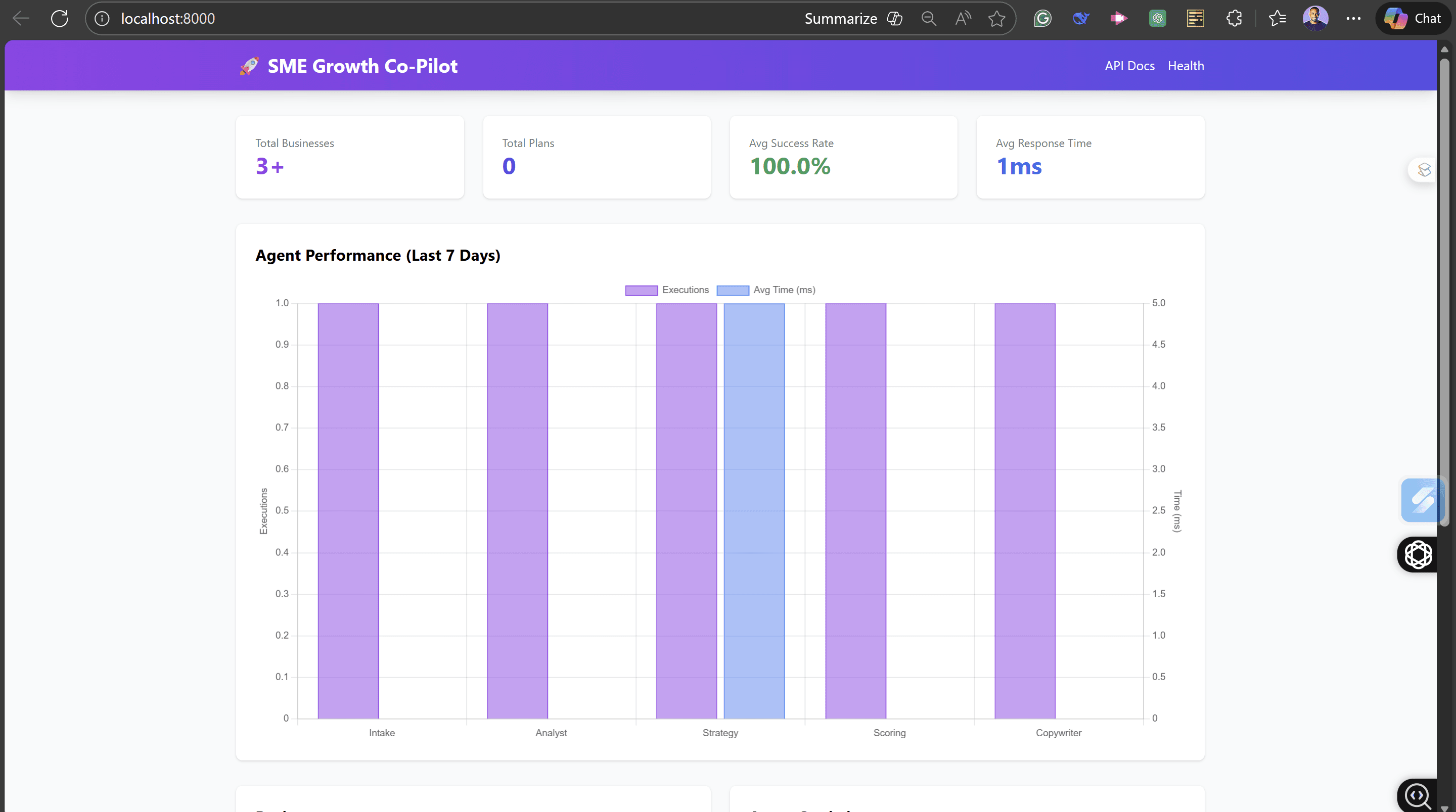 Agent performance monitoring dashboard
